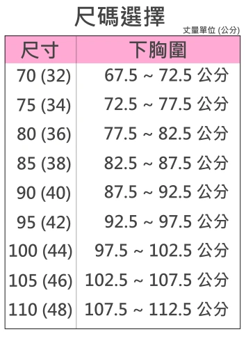尺碼選擇